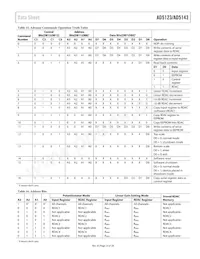 AD5143BCPZ10-RL7 Datasheet Pagina 23