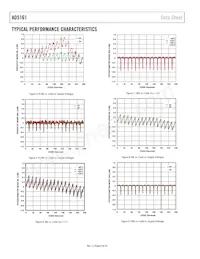 AD5161BRM50-RL7 Datasheet Page 8