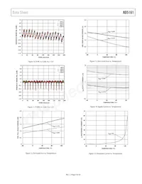 AD5161BRM50-RL7 Datasheet Pagina 9