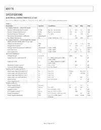 AD5170BRM10-RL7 Datasheet Pagina 4