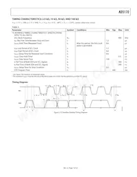 AD5170BRM10-RL7 Datasheet Pagina 7