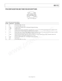 AD5170BRM10-RL7 Datasheet Pagina 9