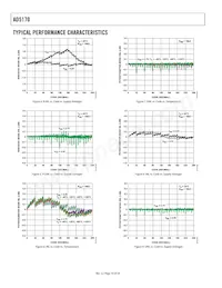 AD5170BRM10-RL7 Datenblatt Seite 10