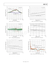 AD5170BRM10-RL7 Datenblatt Seite 11