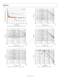 AD5170BRM10-RL7 Datasheet Pagina 12