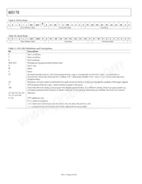 AD5170BRM10-RL7 Datasheet Pagina 20