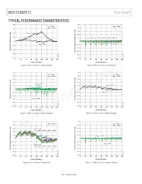 AD5173BRMZ50-RL7 Datasheet Pagina 10