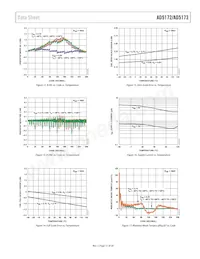 AD5173BRMZ50-RL7 Datenblatt Seite 11