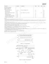 AD5207BRU50-REEL7 Datasheet Pagina 3