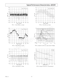 AD5207BRU50-REEL7 Datasheet Pagina 5