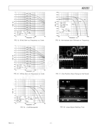 AD5207BRU50-REEL7 Datasheet Pagina 7