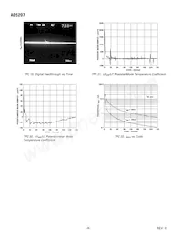 AD5207BRU50-REEL7 Datasheet Pagina 8