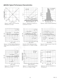 AD5220BR10-REEL7 Datasheet Pagina 4