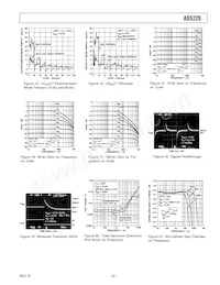 AD5220BR10-REEL7 Datasheet Pagina 5