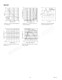 AD5220BR10-REEL7 Datenblatt Seite 6