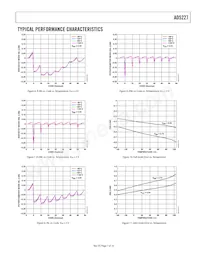 AD5227BUJZ100-R2 Datasheet Pagina 7