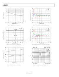 AD5227BUJZ100-R2 Datenblatt Seite 8