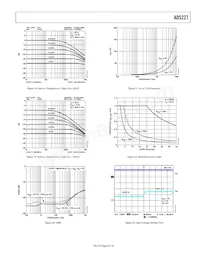 AD5227BUJZ100-R2 Datasheet Pagina 9