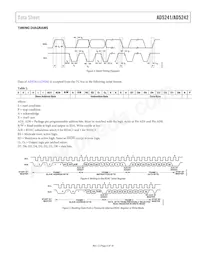 AD5242BR10-REEL7 Datasheet Pagina 5