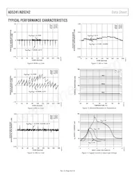 AD5242BR10-REEL7 Datasheet Page 8