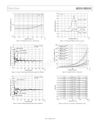 AD5242BR10-REEL7 Datasheet Pagina 9