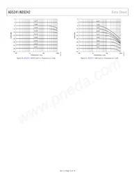 AD5242BR10-REEL7 Datasheet Pagina 10