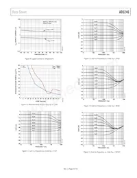 AD5246BKSZ10-R2 Datasheet Pagina 9