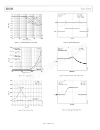 AD5246BKSZ10-R2數據表 頁面 10