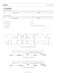 AD5246BKSZ10-R2數據表 頁面 12