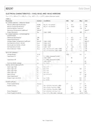 AD5247BKSZ100-R2 Datasheet Pagina 4