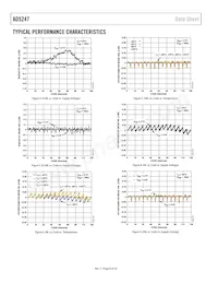 AD5247BKSZ100-R2 Datenblatt Seite 8