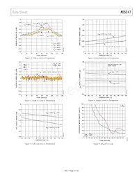 AD5247BKSZ100-R2 Datenblatt Seite 9