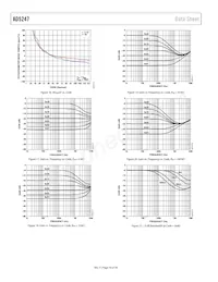 AD5247BKSZ100-R2 Datasheet Pagina 10