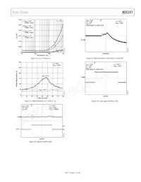 AD5247BKSZ100-R2 Datenblatt Seite 11