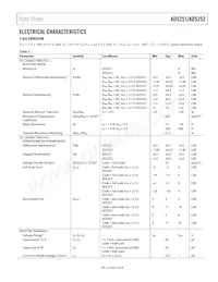 AD5251BRUZ100-RL7 Datasheet Pagina 3