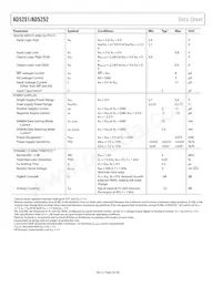 AD5251BRUZ100-RL7 Datenblatt Seite 4