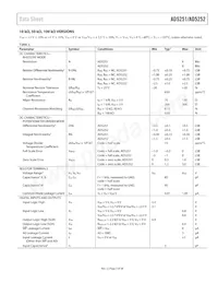 AD5251BRUZ100-RL7 Datasheet Page 5