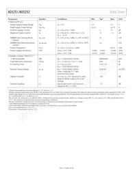 AD5251BRUZ100-RL7 Datenblatt Seite 6