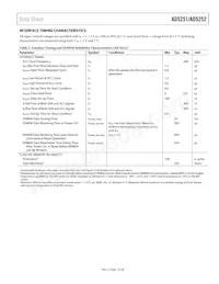 AD5251BRUZ100-RL7 Datasheet Pagina 7