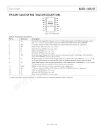 AD5251BRUZ100-RL7 Datasheet Pagina 9