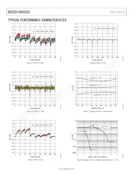 AD5251BRUZ100-RL7 Datasheet Pagina 10