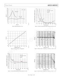 AD5251BRUZ100-RL7 Datasheet Page 11