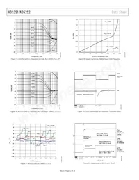 AD5251BRUZ100-RL7 Datasheet Pagina 12