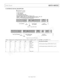 AD5251BRUZ100-RL7 Datasheet Pagina 15