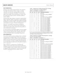 AD5251BRUZ100-RL7 Datasheet Pagina 16