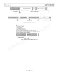 AD5251BRUZ100-RL7數據表 頁面 17