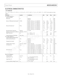 AD5253BRUZ1-RL7 Datasheet Pagina 3