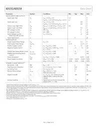 AD5253BRUZ1-RL7 Datenblatt Seite 4