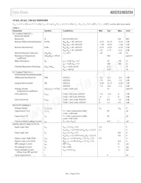 AD5253BRUZ1-RL7 Datenblatt Seite 5