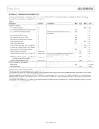 AD5253BRUZ1-RL7 Datasheet Pagina 7